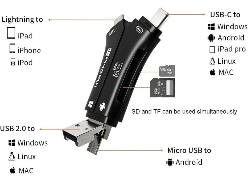 Flash Drive 4 In 1 USB Micro SD TF Memory Card Reader Adapter iPhone Android PC