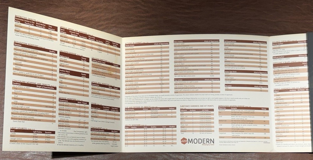 MODERN D20 Gamemaster Screen System WotC