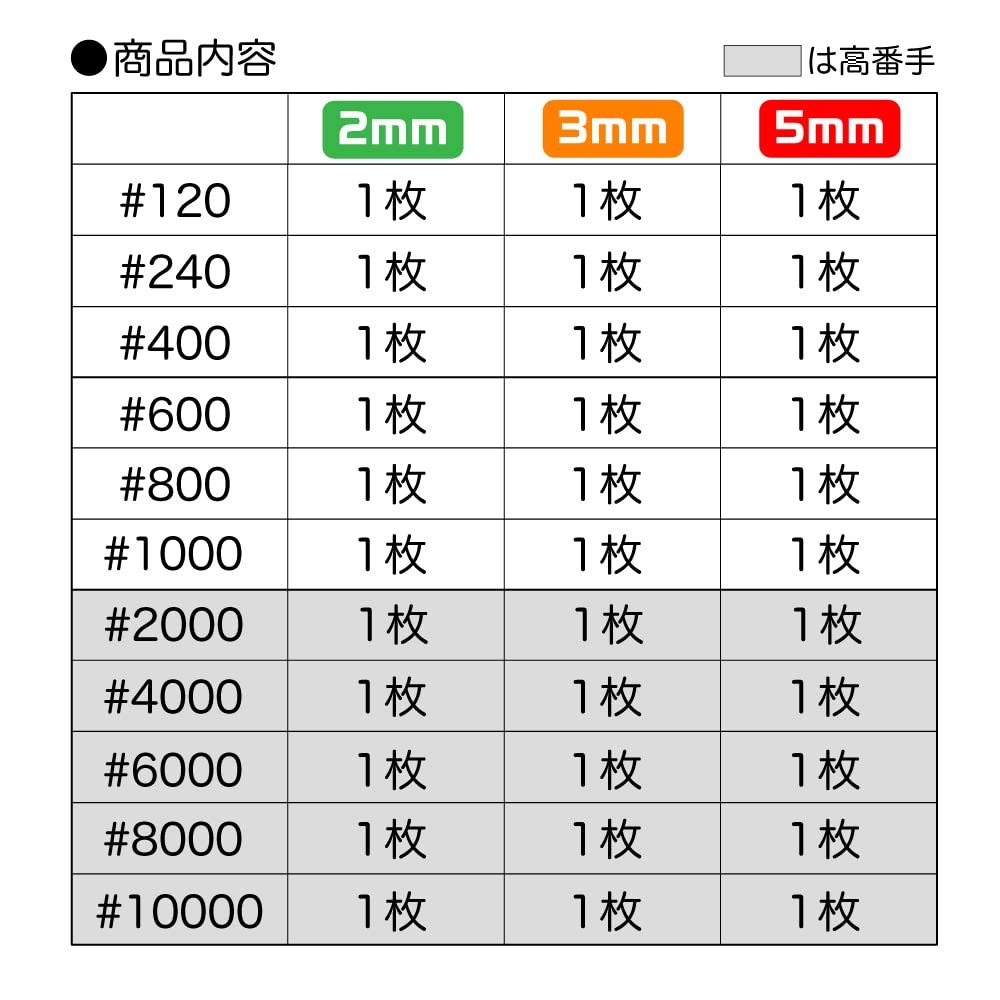 Kamiyasu Special Assortment Set GH-KS-SP for Plastic Models