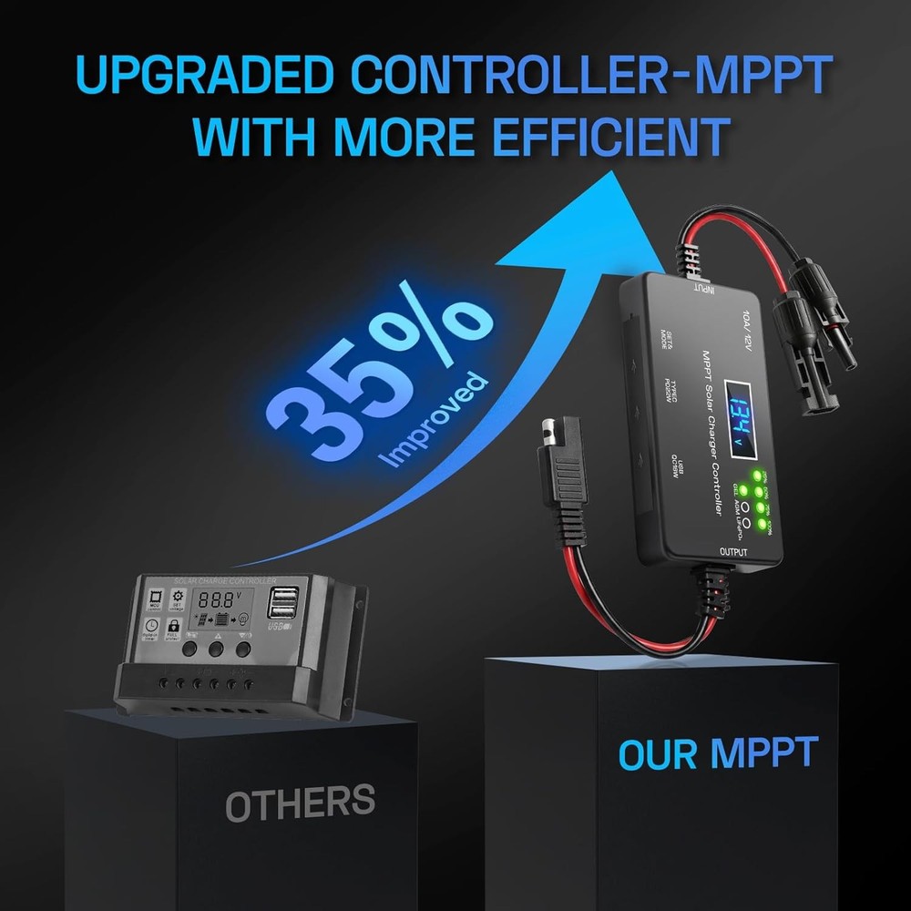 MPPT Solar Charge Controller 12V 10A, Intelligent Solar Panel Regulator with USB