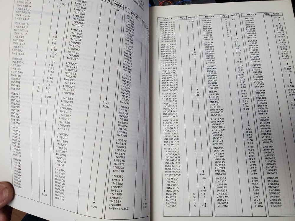 3-volume MOTOROLA SEMICONDUCTOR DATA LIBRARY 1st edition 1972