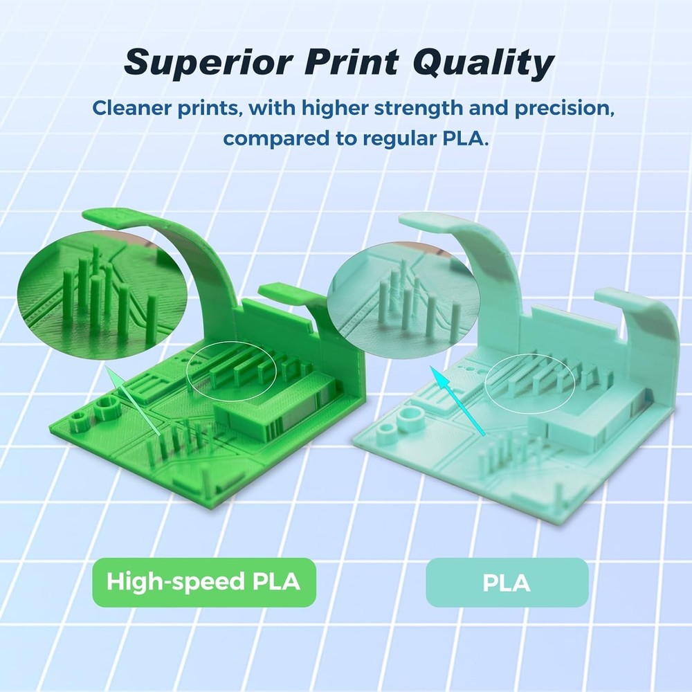 FLASHFORGE Rapid PLA Filament 1.75mm Ruby Red, 500mm/s High Speed Printing, 3D P
