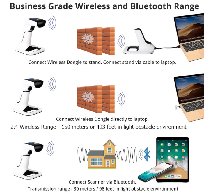 Escaner Inalambrico De Codigo De Barra Lector Scanner De Barras USB Recargable