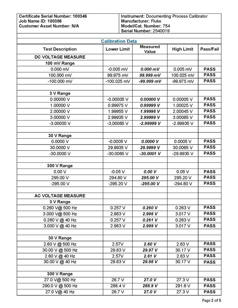 Fluke 754 Documenting Multifunction Process Calibrator HART NIST Calibrated