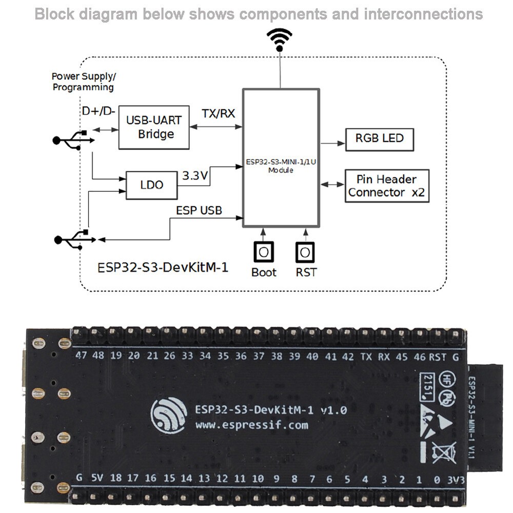 ESP32-S3-DevKitM-1-N8 ESP32 Development Board ESP32-S3-MINI-1 WiFi Module