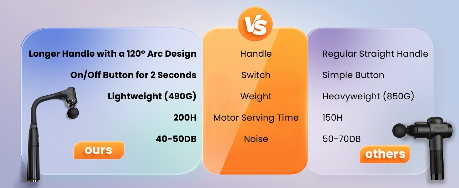 iKyoor Massage Gun Brushless Exended Handle Deep Tissue Electric Massage Hammer