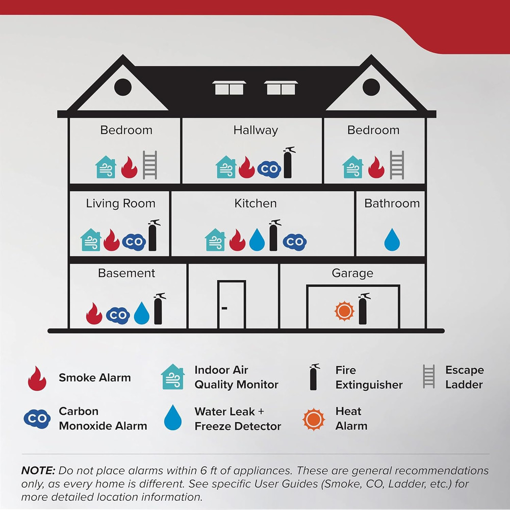 Basic Fire Extinguisher for Home, Office, Residential, Single-Use, 5BC