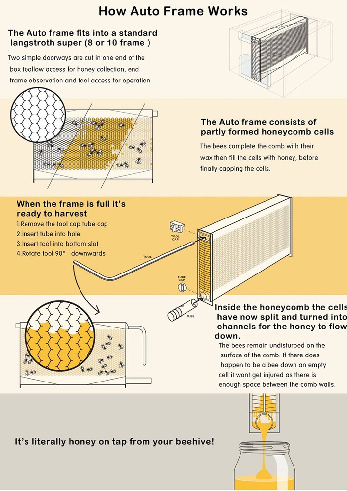 7 Auto Flow Honey Hive Beehive Frames for Auto Cedarwood Beekeeping Brood Boxes