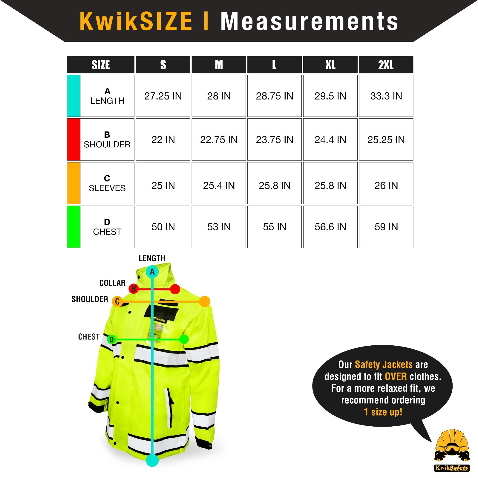 KwikSafety TORRENT Class 3 Safety Rain Jacket | Class 3 ANSI OSHA Rain Gear