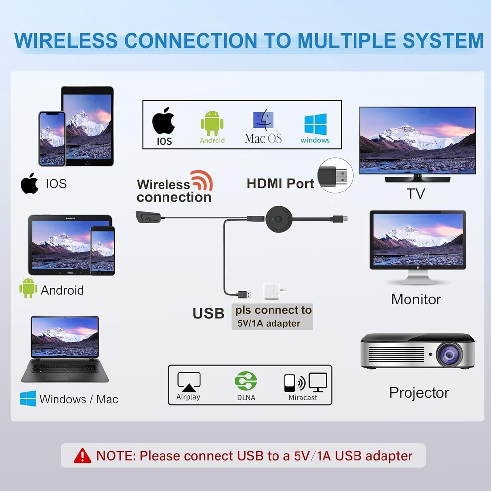 4K Wireless HDMI Adapter for iPhone Android TV