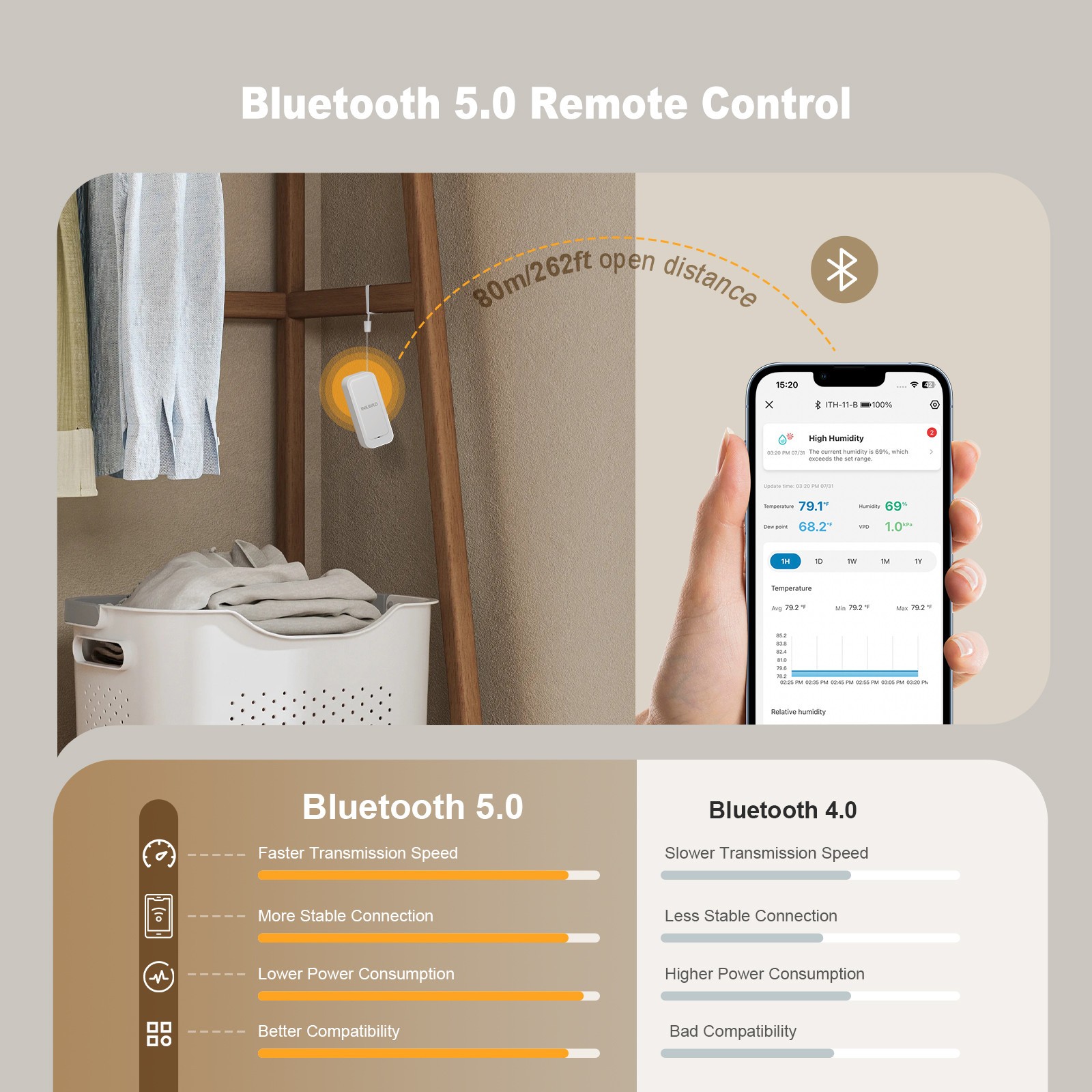 3-Pack Indoor Outdoor Thermometer Hygrometer Bluetooth Refrigerator Data Record