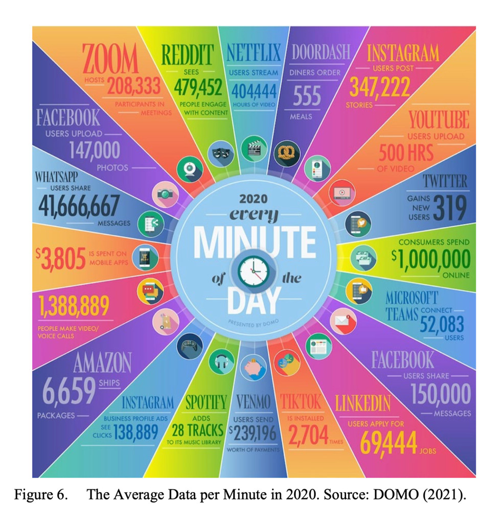 150+ ARTIFICIAL INTELLIGENCE & MACHINE LEARNING Studies & Videos on Data DVD
