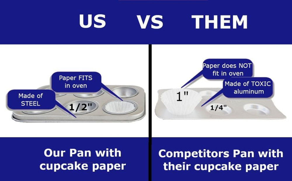 Deluxe Pan Set Compatible with Easy Bake Ultimate Oven | Includes 60 Cupcake Lin