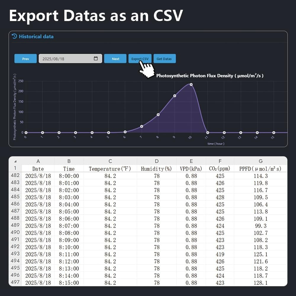 AH-200 PAR Meter with CO₂, Temperature & Humidity Sensors – Record PAR, DLI, VPD