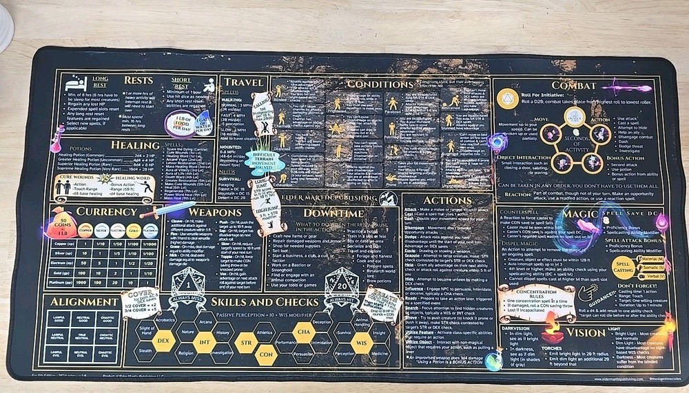 Dungeons & Dragons 5th Edition Player Reference Mat, Key Rules Game accessory