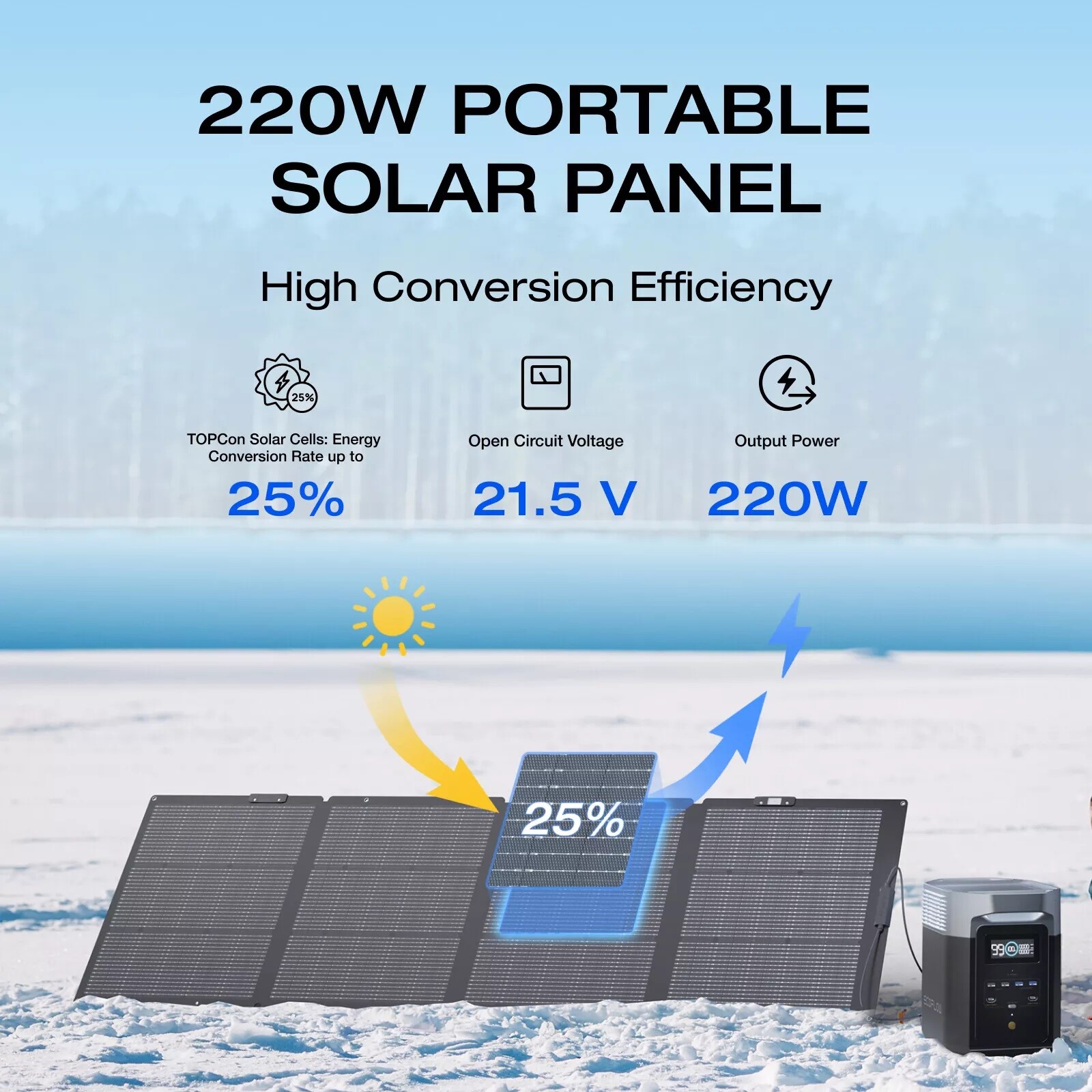 EcoFlow NextGen 220W Solar Panel Kit IP68 for Cmaping RVs Refurbished