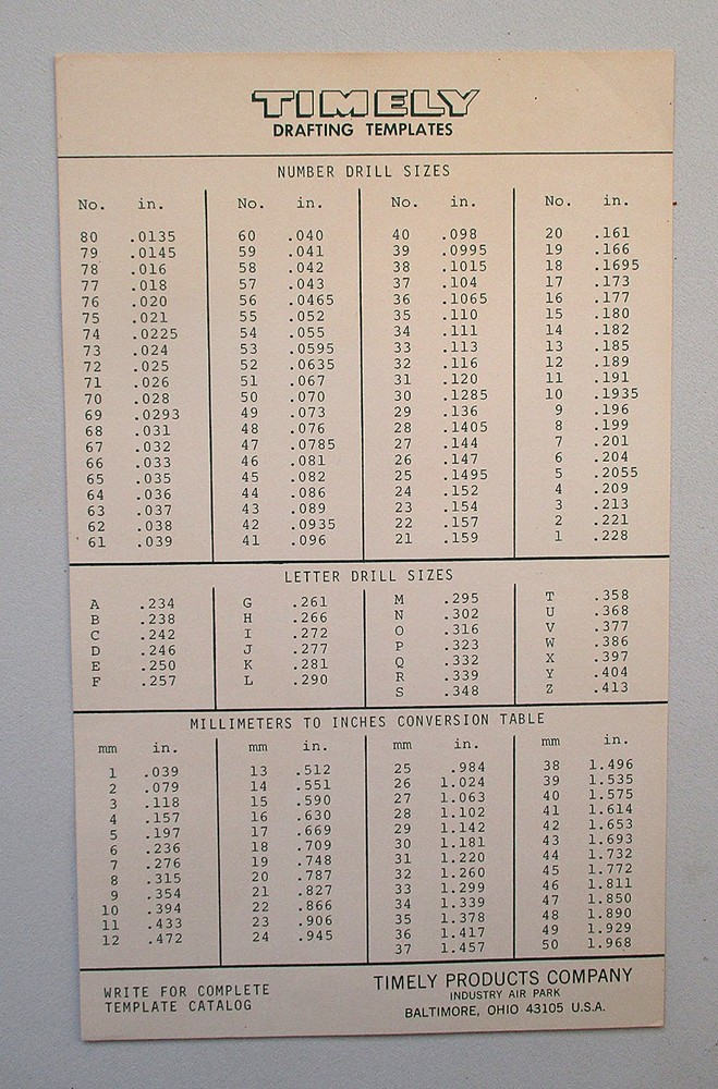 Four Plastic Circle & Ellipse Templates for Drafting - ALL IN GREAT CONDITION!