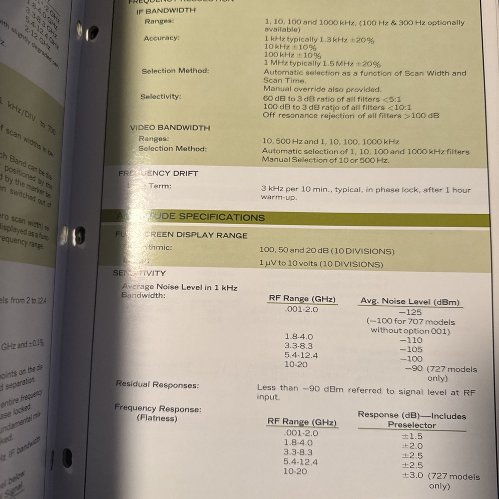 AILTECH 707-727SPECTRUM ANALYZER CATALOG