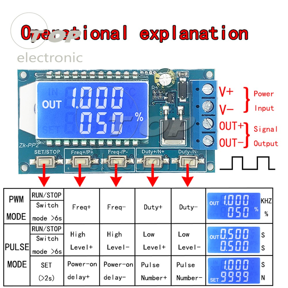 PP1/PP2 PWM pulse number frequency duty period adjustable generator module
