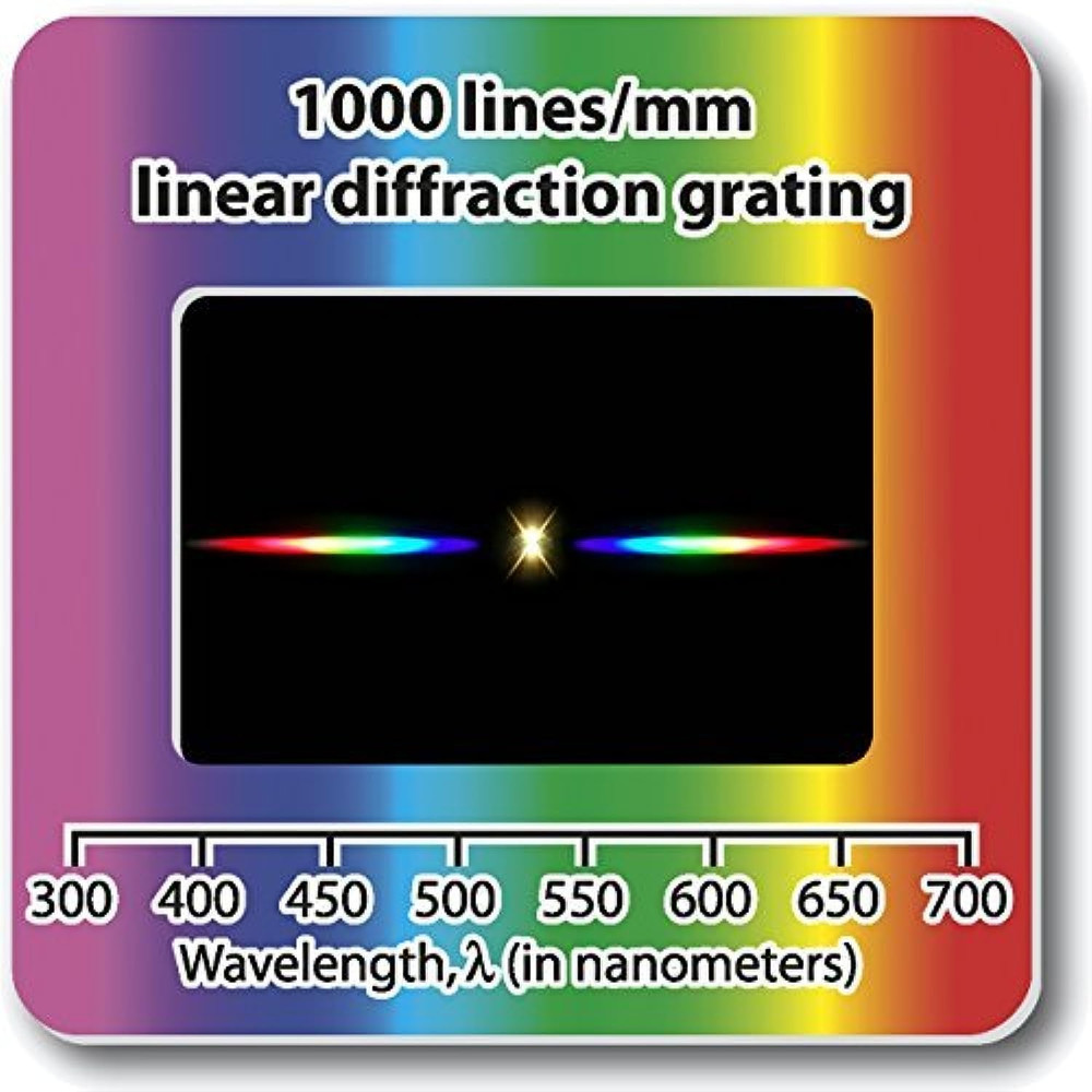 Diffraction Grating Slides, Linear, 1000 Line/Millimeters, Made in USA, Package