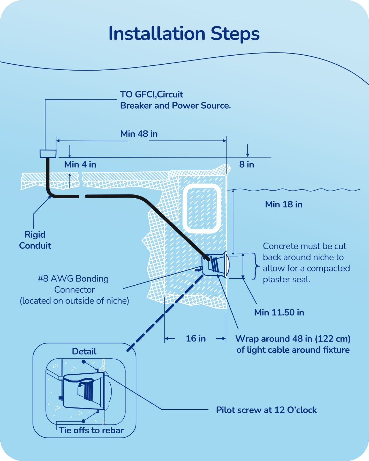 EDISHINE 12V LED Pool Lights for Inground Pool RGBW Dynamic Effects Waterproof