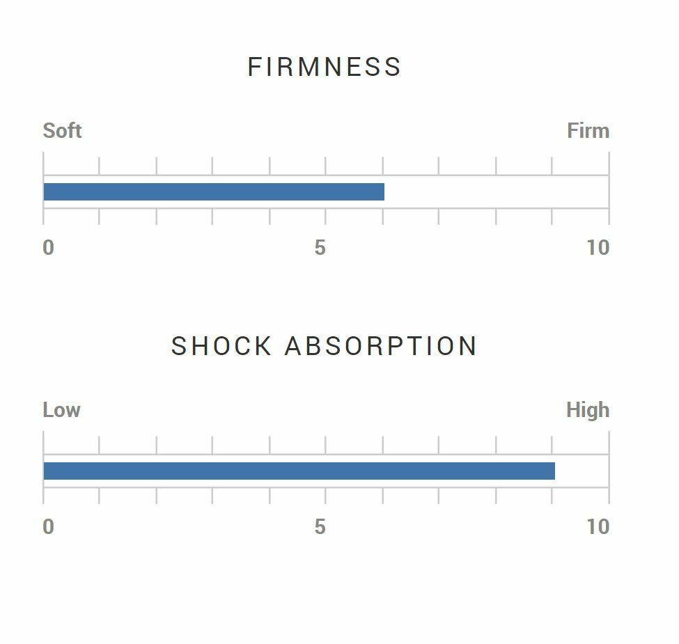 Winn DRI-TAC 2.0 OVERSIZED Jet Black Golf Grip - 72DT-JBK - free shipping