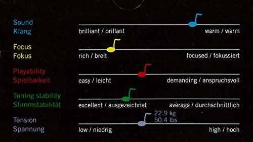 Thomastik-Infeld IR100 Infeld Red Violin Strings Set 4/4 Size