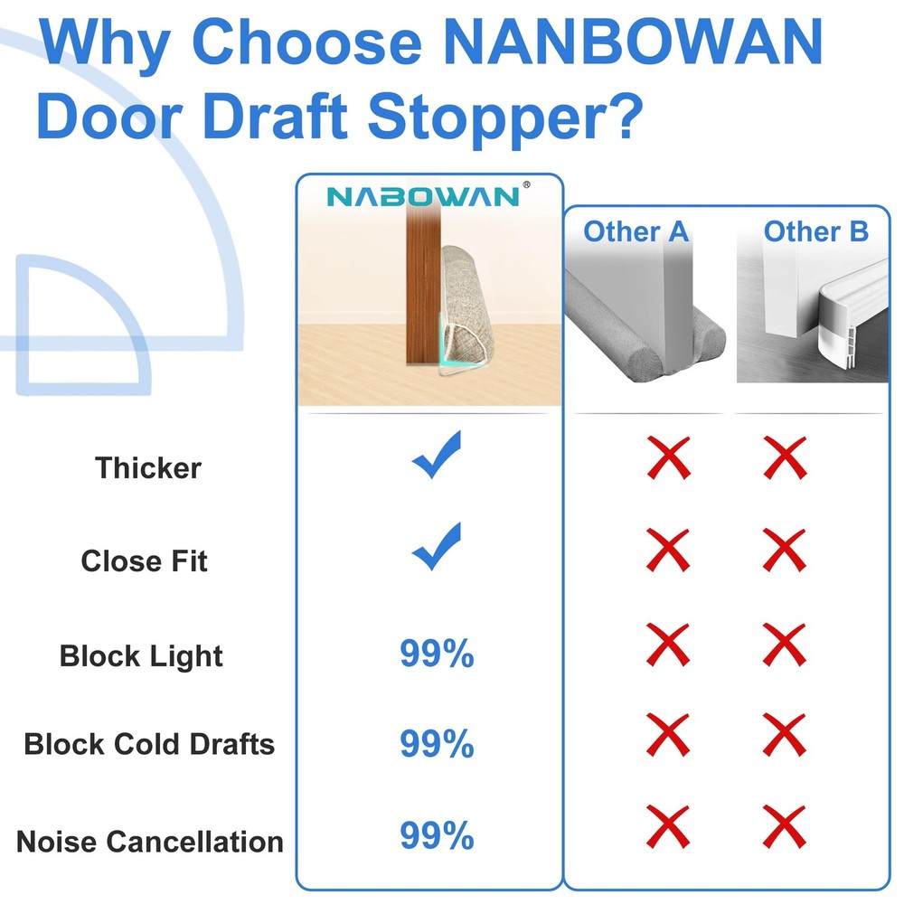 30"Weighted Under Door Draft Stopper -Triangular Blocker with Hook Loops