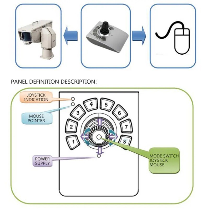 SMC71 IP Camera Controller Video Surveillance Software Control Keyboard Optical