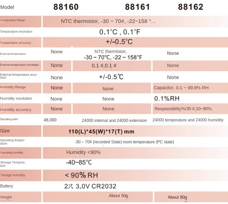 Waterproof USB Data Logger Temperature Humidity and Atmospheric Pressure
