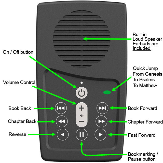 ESV Audio Bible reader, EASIEST Audio Bible ESV player