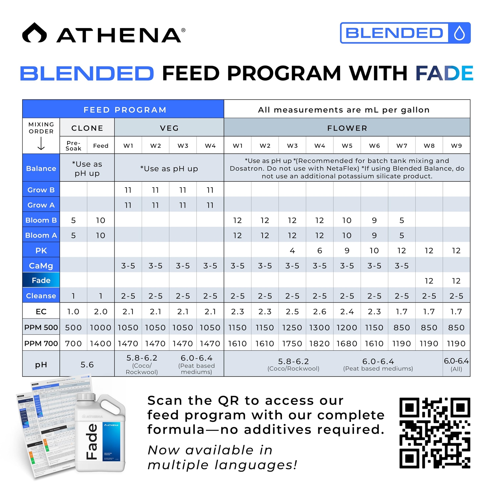 Athena Pro Fade - (1 Gallon) - Hydroponic Enhancing Finisher - Enhances Flower
