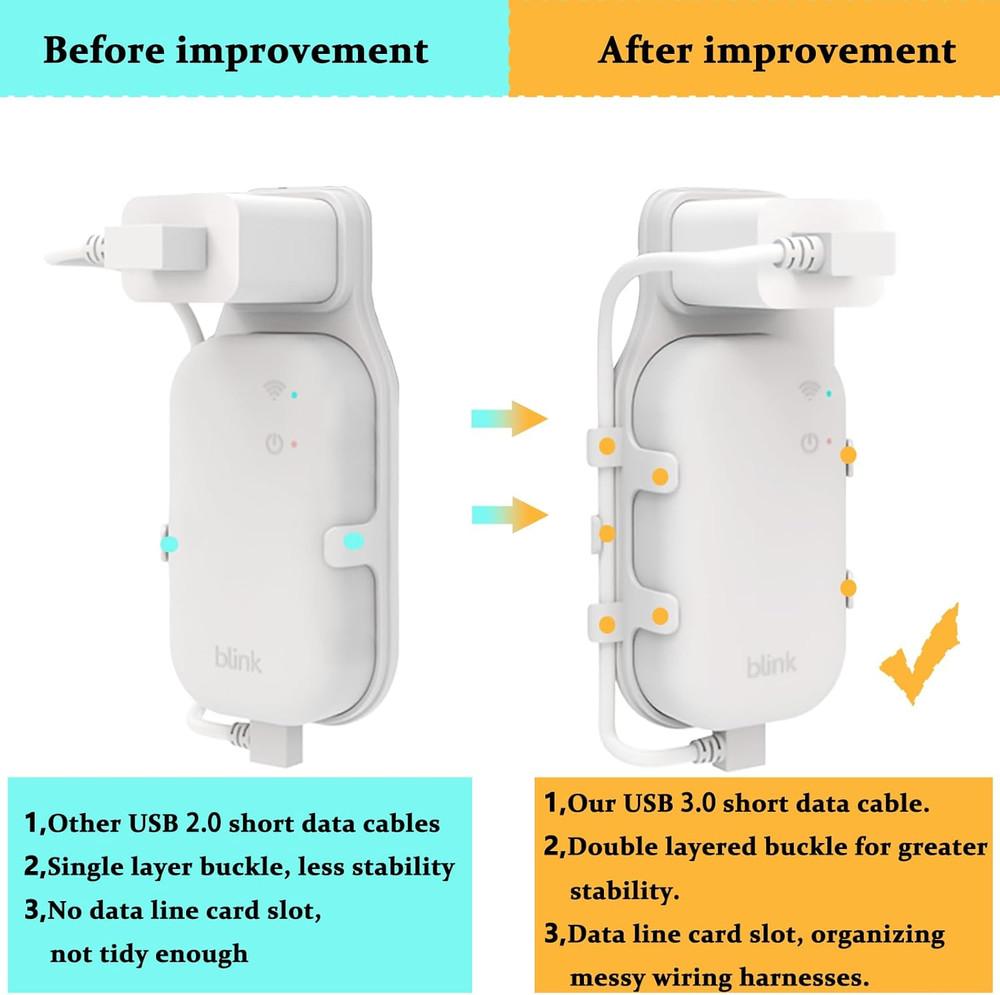 Outlet Wall Mount for All-New Blink Sync Module Core, Sync Module Mount Holder f