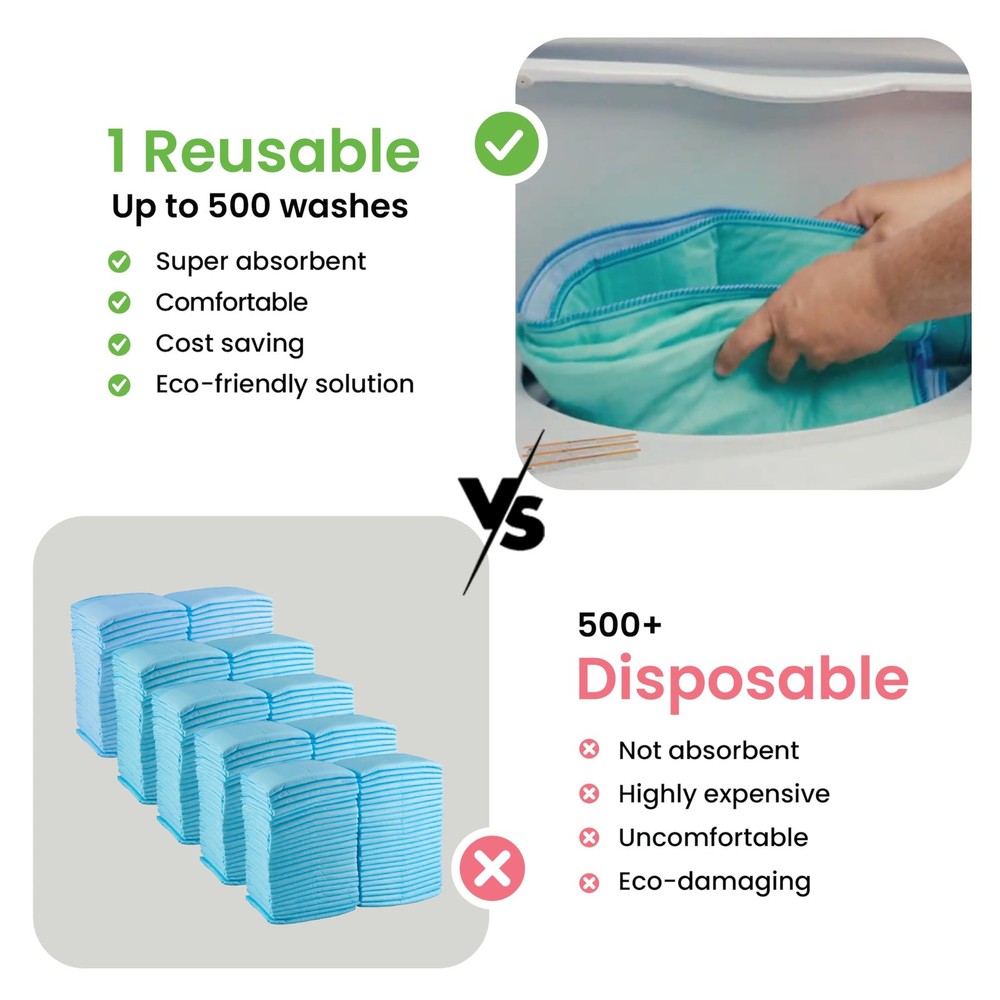 2 Pack IMPROVIA Washable Underpads, 34" x 52" - Heavy Absorbency Reusable