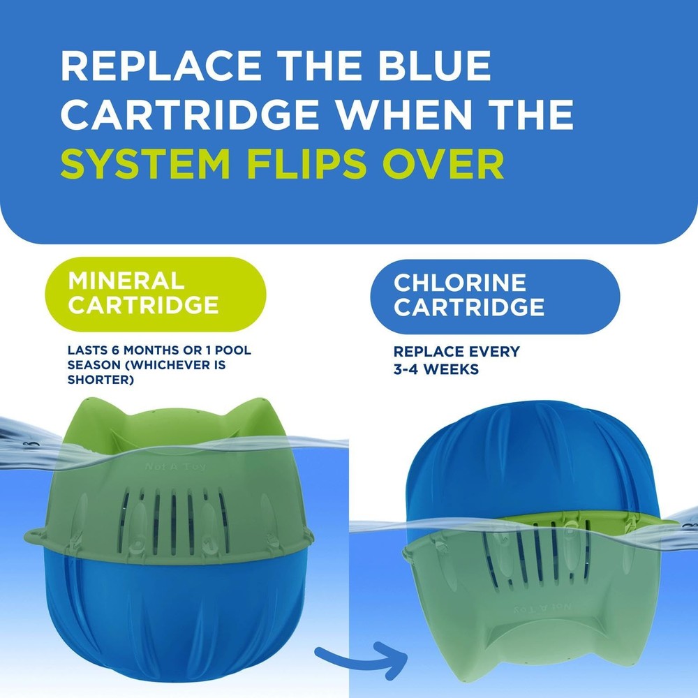 FROG Replacement Chlorine Cartridges for Flippin’ FROG Floating Sanitizer System