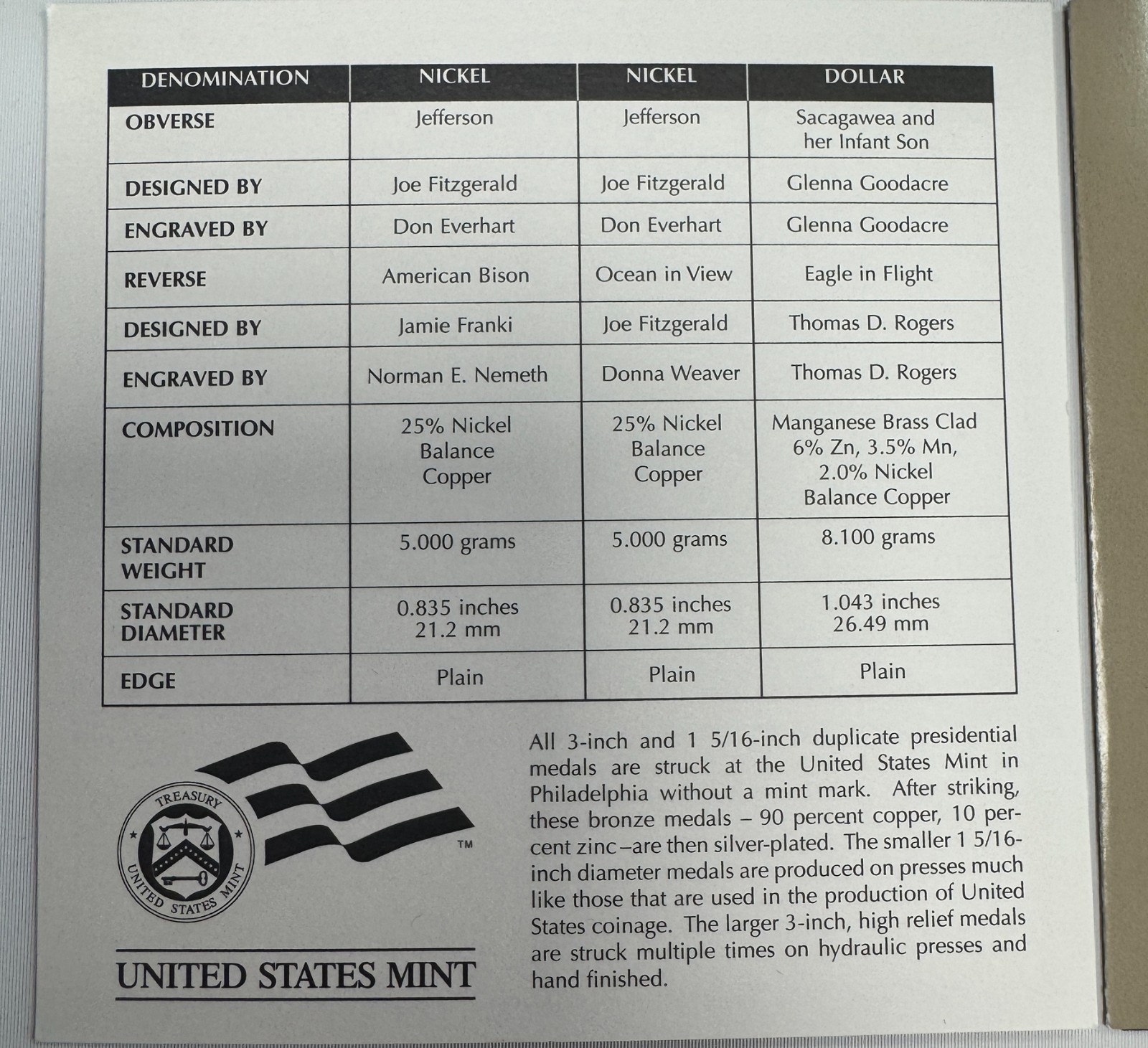 2005 Westward Journey Nickel Series Coin and Medal Mint Proof Set with Box & COA