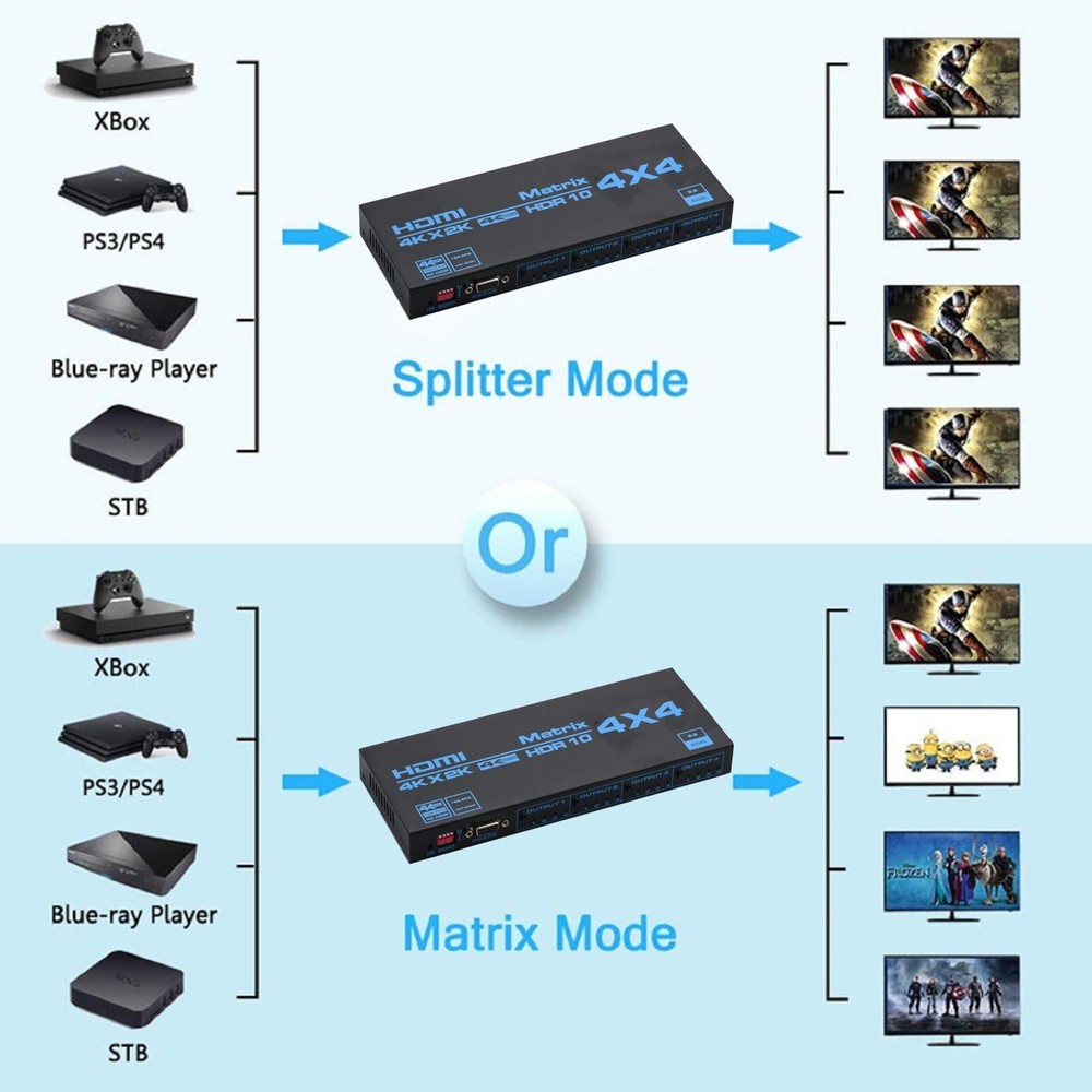 4x4 4 In 4 Out 4K x 2K HDMI 2.0b Matrix Video Wall Controller Processor Switch
