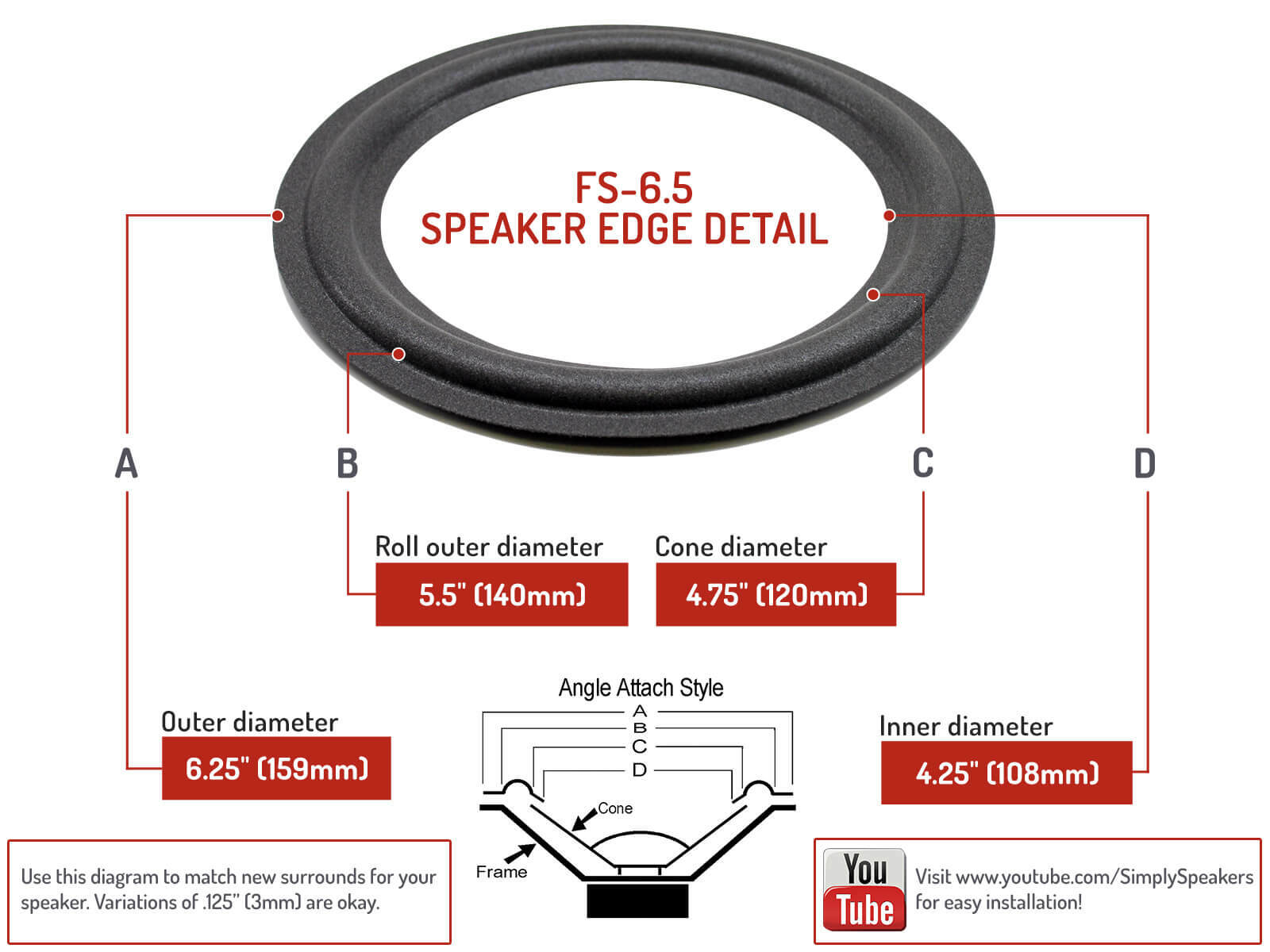 Peavey Cluster CL-1, CL-2 Speaker Foam Edge Repair Kit FSK-6.5CL (12-Pack)