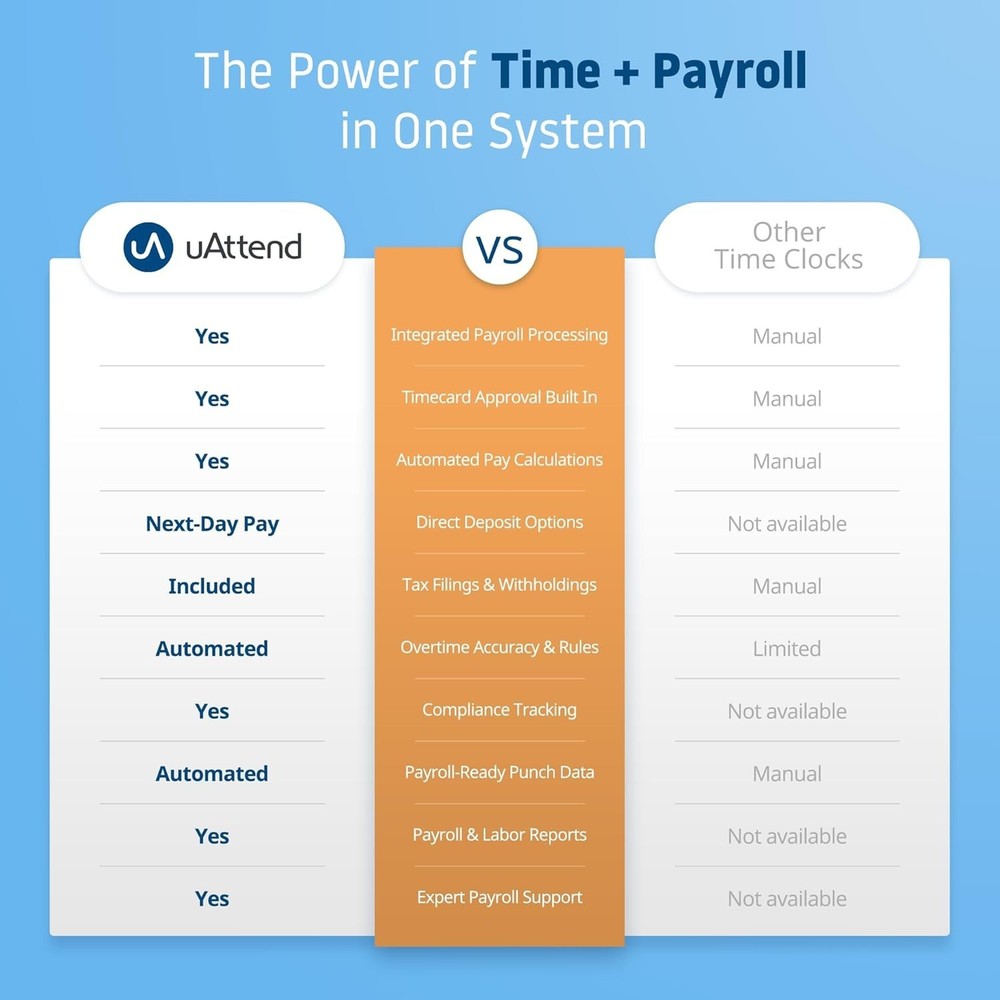 JP2000 Payroll Time Clock – Cloud Payroll Engine with Biometric & RFID, Time 219
