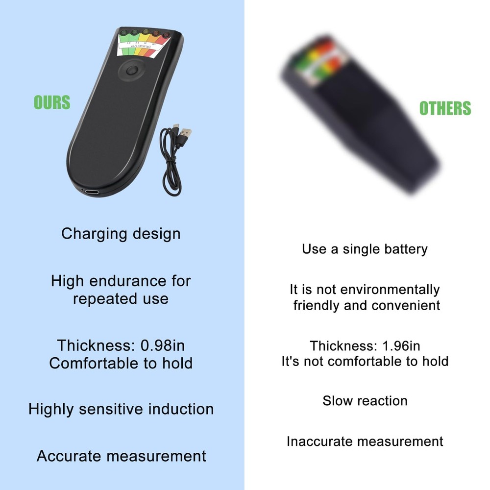 Rechargeable EMF Detector for Ghost Hunting with 5 1Pack, Meter 1Pack
