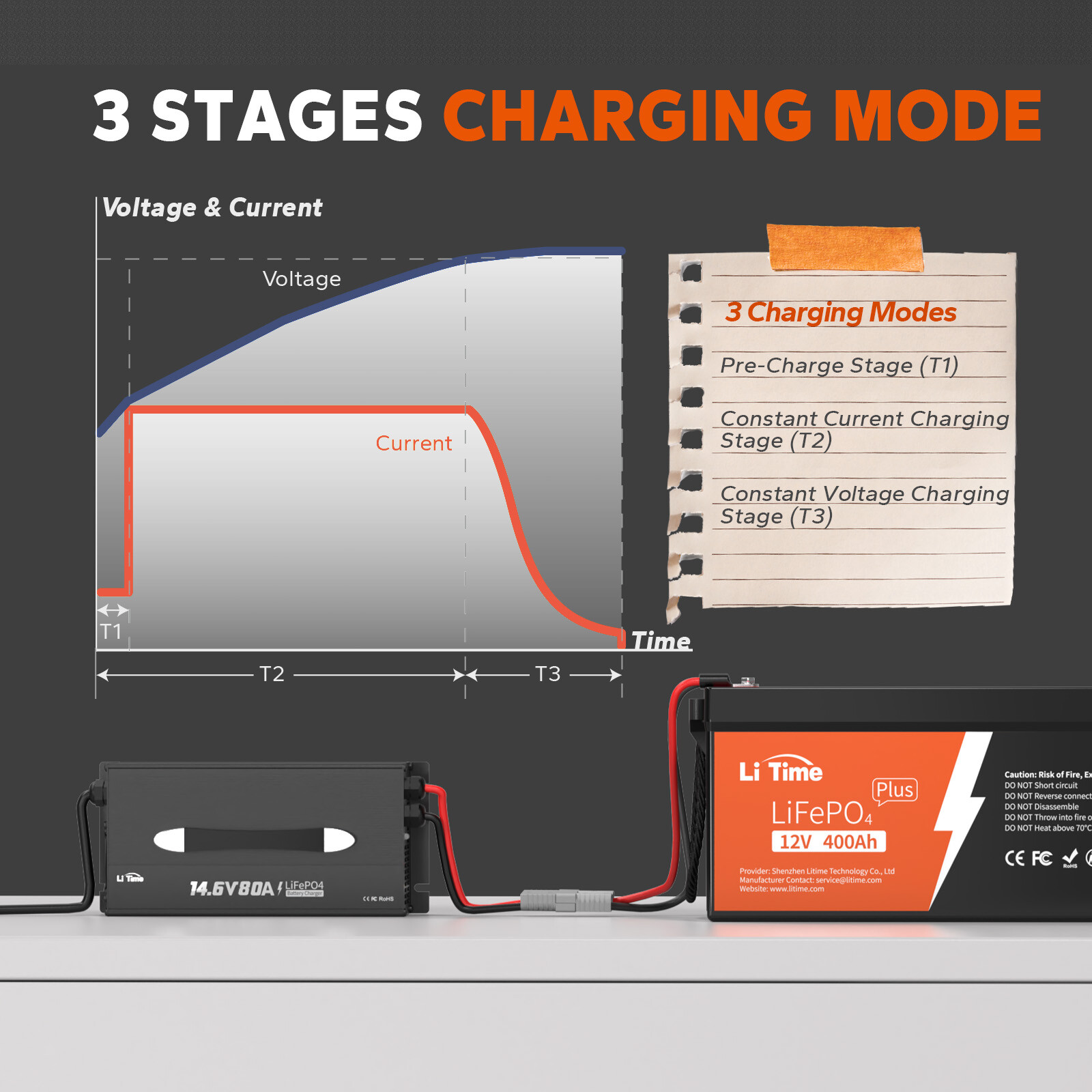 LiTime 14.6V 80A LiFePO4 Lithium Battery Charger Mountable with Cooling Fan LED