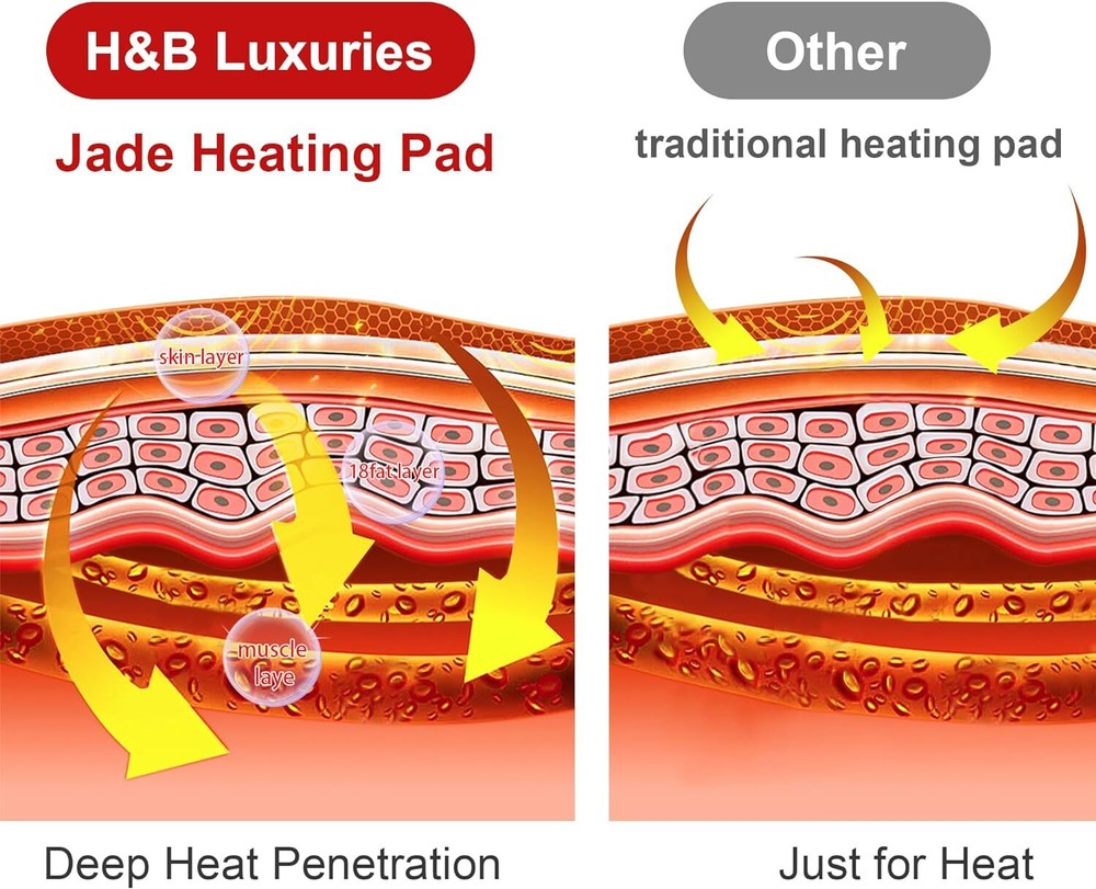 Natural Jade Infrared Heating Pad w/Smart Controller Memory Function 15" x 19"