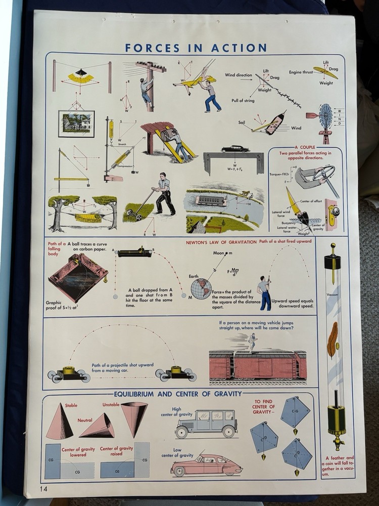 1952 Physics Science Class School Chart Poster Sargent Welch - Forces In Action