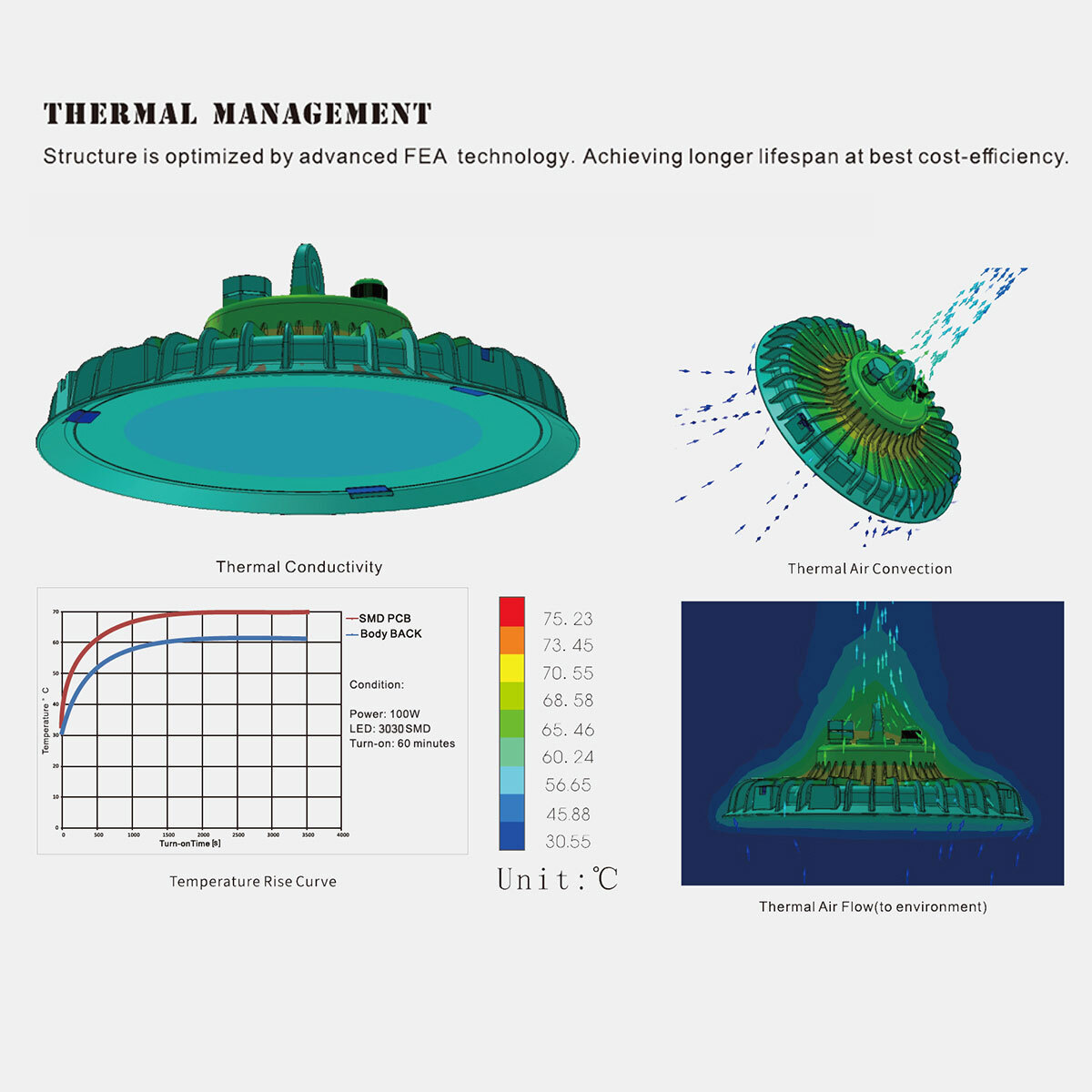 10 Pcs 200W UFO Led High Bay Light Commercial Industrial Warehouse Garage Light