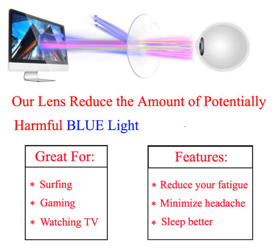 Fit Over Blue Light Blocking Glasses Gamer LCD/LED Screen & Computer Eyewear