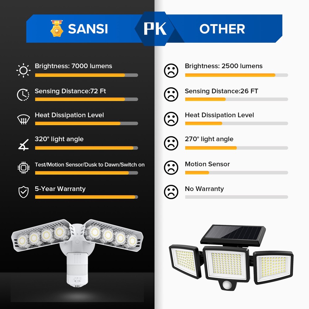 SANSI 7000LM LED Security Lights Motion Sensor Energy Efficient 54W FloodLight