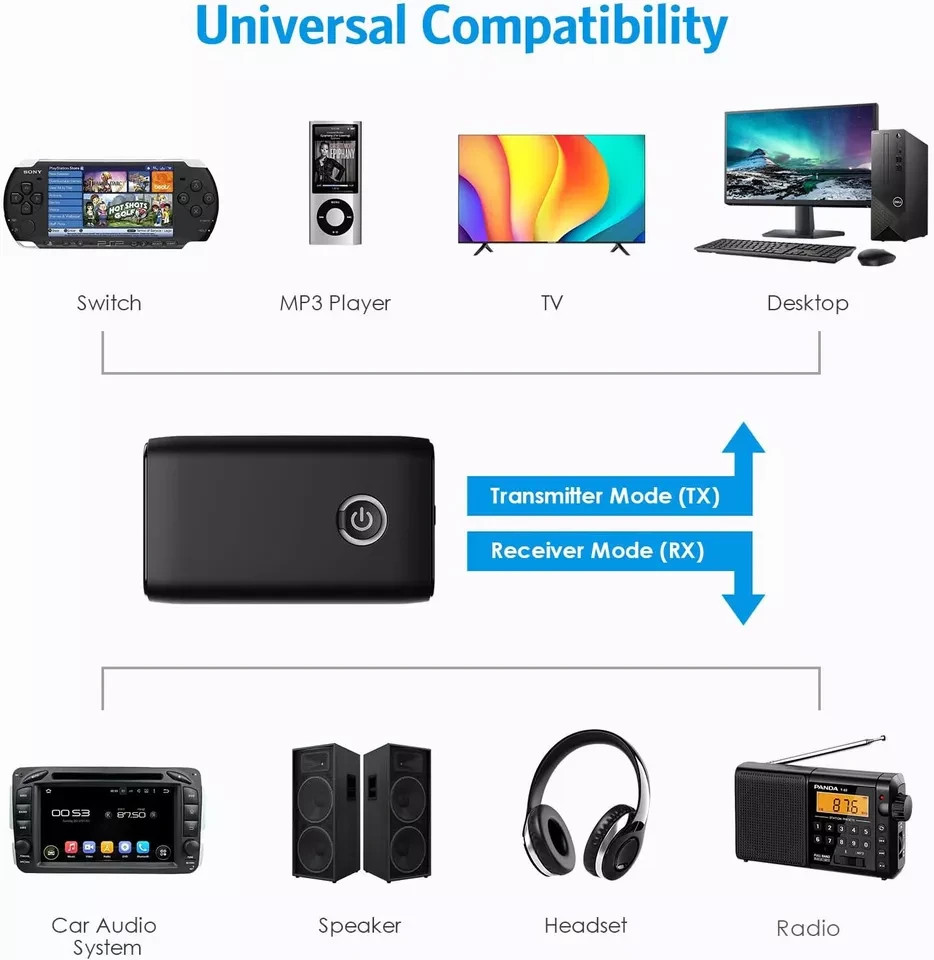 2-in-1 Wireless Bluetooth 5.0 Transmitter Receiver Adapter Audio 3.5mm Jack Aux