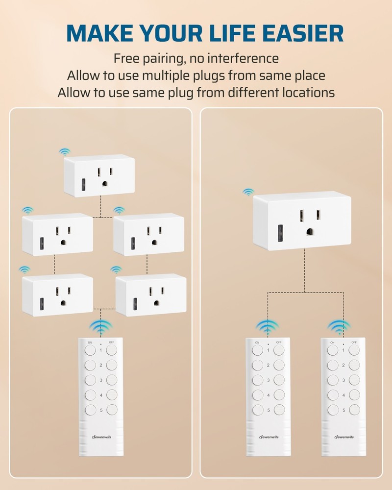 DEWENWILS Remote Control Outlet, Remote Control Outlet Plug 200FT Range,15A/1800