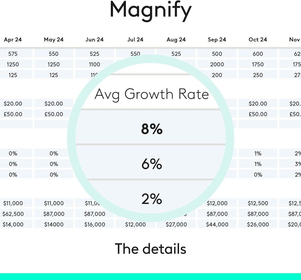 Professional Presentation Clicker - Spotlight with Mouse Control & Highlighting