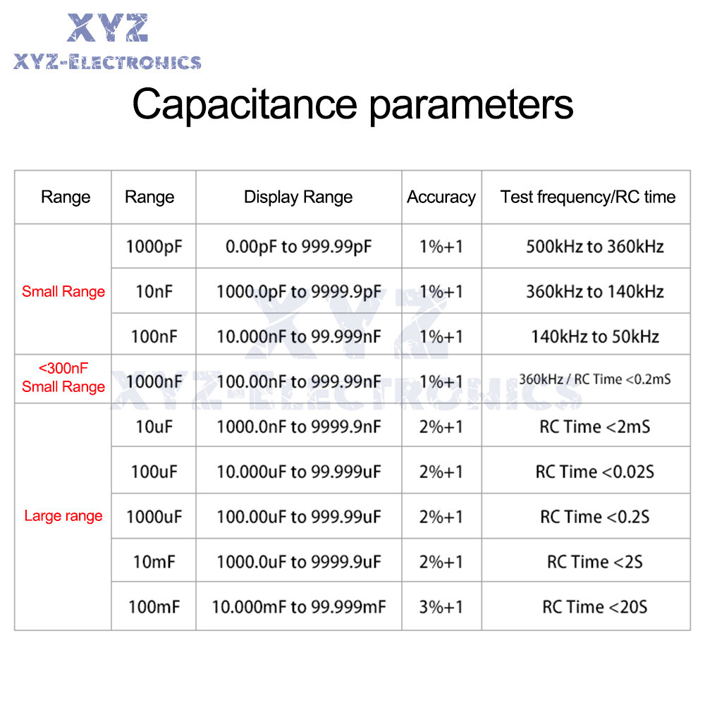MLC500 Auto Range LCR Capacitance Inductance Meter Digital Capacitance Tester